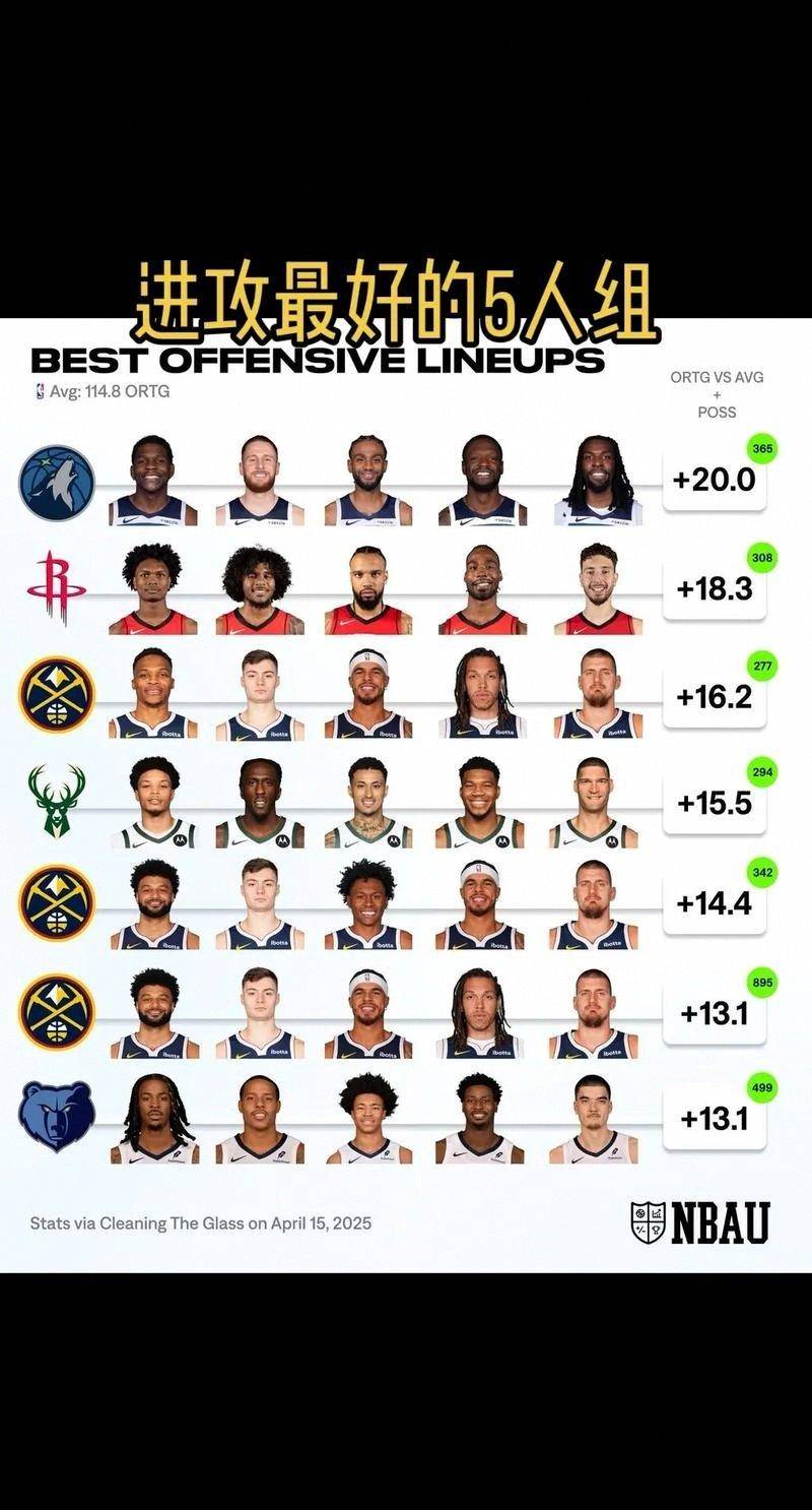 开云-NBA常规赛赛程吃紧,金州勇士冲刺阶段刷新队史纪录,管理层满意,阵容厚度经受考验的简单介绍