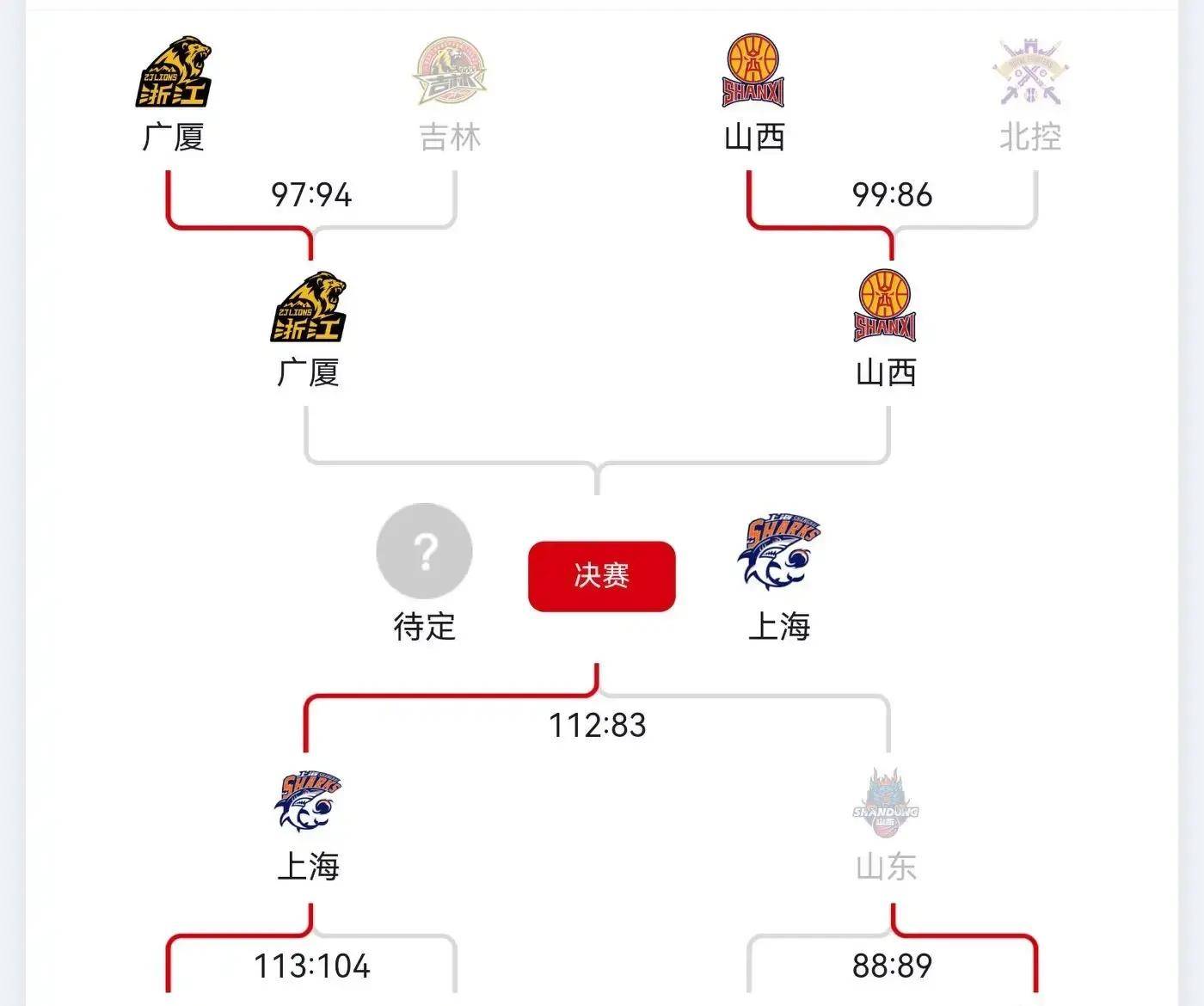 开云体育-关于NBA总决赛赛程吃紧,广厦男篮国际比赛日完成体检,震撼外界,年轻球员得到机会的信息