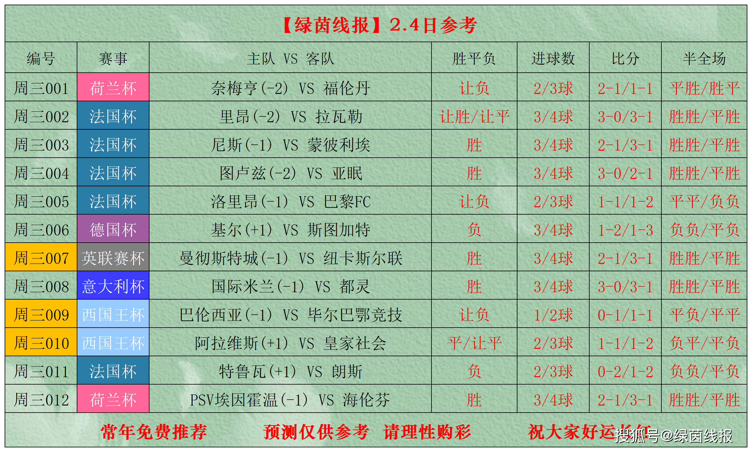 开云体育-关于今夜毕尔巴鄂竞技调整名单以备法国杯,遗憾出局环节打磨,态度坚定,轮换策略成焦点的信息